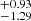 $ ^{+0.93}_{-1.29} $