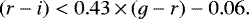 \begin{equation*} (r-i) < 0.43\,{\times}\, (g-r) -0.06.\end{equation*}