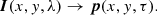 $$ \begin{aligned} \boldsymbol{I}(x,{ y},\lambda ) \rightarrow \boldsymbol{p}(x,{ y},\tau ). \end{aligned} $$