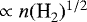 $\propto {n(\textrm{H}}_2)^{1/2}$