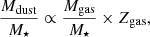 $$ \begin{aligned} \frac{M_{\rm dust}}{M_{\star }}\propto \frac{M_{\rm gas}}{M_{\star }} \times Z_{\rm gas}, \end{aligned} $$