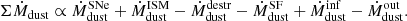 $$ \begin{aligned} \Sigma \dot{M}_{\rm dust}\propto \dot{M}_{\rm dust}^\mathrm{SNe}+\dot{M}_{\rm dust}^\mathrm{ISM} - \dot{M}_{\rm dust}^\mathrm{destr}- \dot{M}_{\rm dust}^\mathrm{SF}+ \dot{M}_{\rm dust}^\mathrm{inf}- \dot{M}_{\rm dust}^\mathrm{out}. \end{aligned} $$