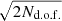 $ \sqrt{2 N_{\mathrm{d.o.f.}}} $