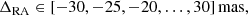 $$ \begin{aligned}&\Delta _{\rm RA} \in [-30,-25,-20,\ldots ,30]\,\mathrm{mas}, \end{aligned} $$