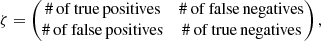 $$ \begin{aligned} \zeta = \begin{pmatrix} \#\, \mathrm{of\, true\, positives}&\#\, \mathrm{of\, false\, negatives} \\ \#\, \mathrm{of\, false\, positives}&\#\, \mathrm{of\, true\, negatives} \end{pmatrix}, \end{aligned} $$