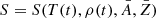 $ S=S(T(t),\rho(t),\bar{A},\bar{Z}) $