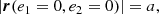 $$ \begin{aligned} |\boldsymbol{r}(e_{1}=0,e_{2}=0)|=a, \end{aligned} $$