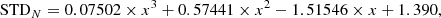 $$ \begin{aligned} \mathrm{STD}_N = 0.07502\times x^3 + 0.57441\times x^2 - 1.51546\times x +1.390, \end{aligned} $$