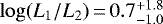 $\log(L_1/L_2)\,{=}\,0.7^{&#x002B;1.8}_{-1.0}$