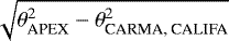 $\sqrt{\theta_{\textrm{APEX}}^2-\theta_{\textrm{CARMA, CALIFA}}^2}$