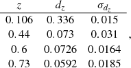 $$ \begin{aligned} \begin{array}{ccc} z&d_z&\sigma _{d_z } \\ \hline 0.106&0.336&0.015 \\ 0.44&0.073&0.031 \\ 0.6&0.0726&0.0164 \\ 0.73&0.0592&0.0185 \\ \end{array}\, , \end{aligned} $$