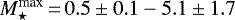 $M_{\star}^{\textrm{max}}\,{=}\,0.5\pm 0.1 - 5.1\pm 1.7$