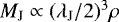 $M_{\textrm{J}} \propto (\lambda_{\textrm{J}}/2)^3\rho$