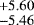 $^{&#x002B;5.60}_{-5.46}$