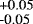 $^{\textrm{&#x002B;0.05}}_{\textrm{-0.05}}$