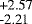$^{\textrm{&#x002B;2.57}}_{\textrm{-2.21}}$