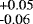 $^{\textrm{&#x002B;0.05}}_{\textrm{-0.06}}$