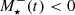 $ M_{\star}^{-}(t) < 0 $