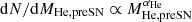 $ {\rm d}N/{\rm d}M_{\rm He,preSN} \propto M_{\rm He,preSN}^{\alpha_{\rm He}} $