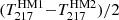 $ (T_{217}^{\mathrm{HM1}}{-}T_{217}^{\mathrm{HM2}})/2 $