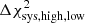 $ \Delta \chi_{\rm sys,high,low}^2 $
