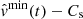 $ \hat{\mathit{v}}^{\mathrm{min}}(t)-C_{\mathrm{s}} $