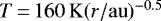 $T\,{=}\,160\,\mathrm{K}(r/\mathrm{au})^{-0.5}$
