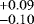 $_{-0.10} ^{&#x002B;0.09}$