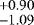$^{&#x002B;0.90}_{-1.09}$