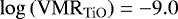 ${{\log{\left(\mathrm{VMR_{TiO}}\right)}}=-9.0}$