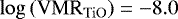 ${{\log{\left(\mathrm{VMR_{{TiO}}}\right)}}=-8.0}$