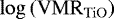 ${\log{\left(\mathrm{VMR_{TiO}}\right)}}$