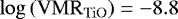 ${{\log{\left(\mathrm{VMR_{TiO}}\right)}} = -8.8}$