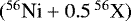 $(^{56}\textrm{Ni} &#x002B; 0.5\, ^{56}\textrm{X})$