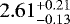 $2.61_{-0.13}^{&#x002B;0.21}$