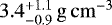 $3.4^{&#x002B;1.1}_{-0.9}\,\mathrm{g\,cm^{-3}}$