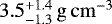 $3.5^{&#x002B;1.4}_{-1.3}\,\mathrm{g\,cm^{-3}}$