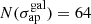$ N(\sigma_{\mathrm{ap}}^{\mathrm{gal}})=64 $