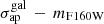$ \sigma_{\mathrm{ap}}^{\mathrm{gal}}\,-\,m_{\mathrm{F160W}} $