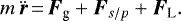 \begin{equation*} m\,\ddot{\vec{r}}\,{=}\,{{\vec F}_{\textrm{g}}}&#x002B;{{\vec F}_{s/p}}&#x002B;{{\vec F}_{\textrm{L}}}. \end{equation*}