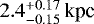 $ 2.4^{&#x002B;0.17}_{-0.15} \,\textrm{kpc}$