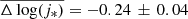 $ \overline{\Delta\log(j_*)}=-0.24\,\pm\,0.04 $