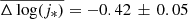 $ \overline{\Delta\log(j_*)}=-0.42\,\pm\,0.05 $