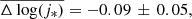 $ \overline{\Delta\log(j_*)}=-0.09\,\pm\,0.05, $