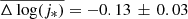 $ \overline{\Delta\log(j_*)}=-0.13\,\pm\,0.03 $