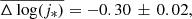 $ \overline{\Delta\log(j_*)}=-0.30\,\pm\,0.02, $