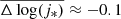 $ \overline{\Delta\log(j_*)}\approx-0.1 $