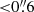 $ { < }0{{\overset{\prime\prime}{.}}}6 $