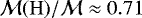 $\mathcal{M}(\rm H)/\mathcal{M} \approx 0.71$