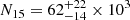 $ N_{15}= 62_{-14}^{+22}\times 10^3 $
